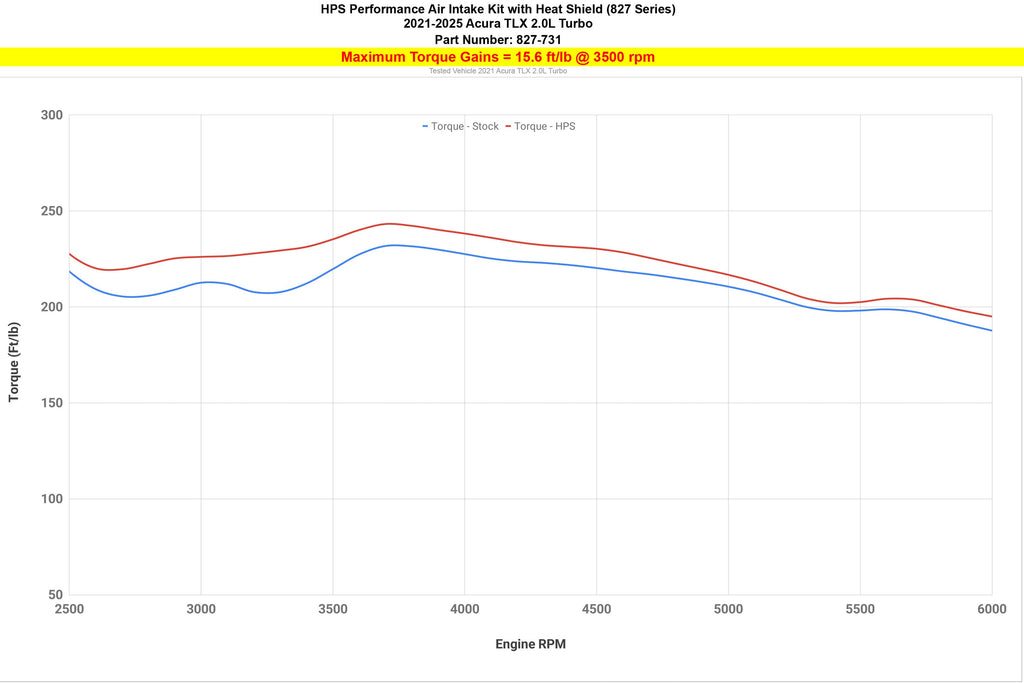 HPS 827-731BL Performance Air Intake Fits 21-25 TLX 2.0L Turbo