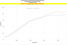 Load image into Gallery viewer, HPS 827-735BL Performance Air Intake Fits 23-24 GR Corolla 1.6L Turbo