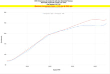 Load image into Gallery viewer, HPS 827-735R Performance Air Intake Fits 23-24 GR Corolla 1.6L Turbo