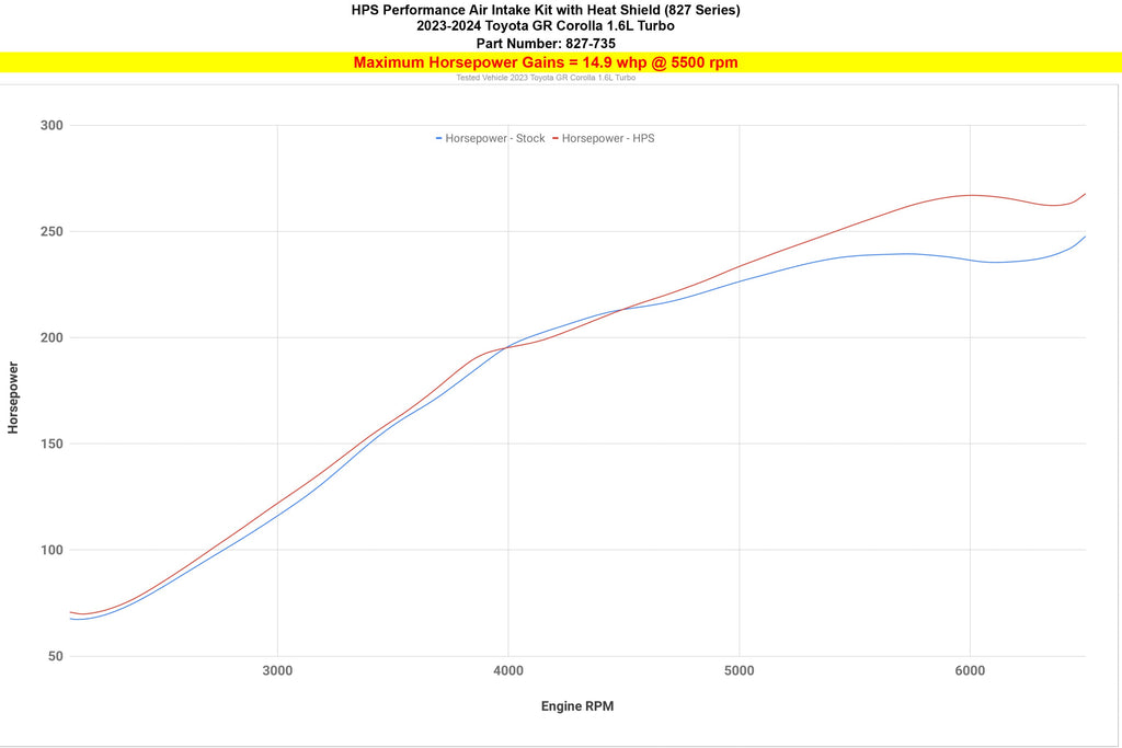 HPS 827-735P Performance Air Intake Fits 23-24 GR Corolla 1.6L Turbo