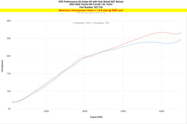 HPS 827-735P Performance Air Intake Fits 23-24 GR Corolla 1.6L Turbo