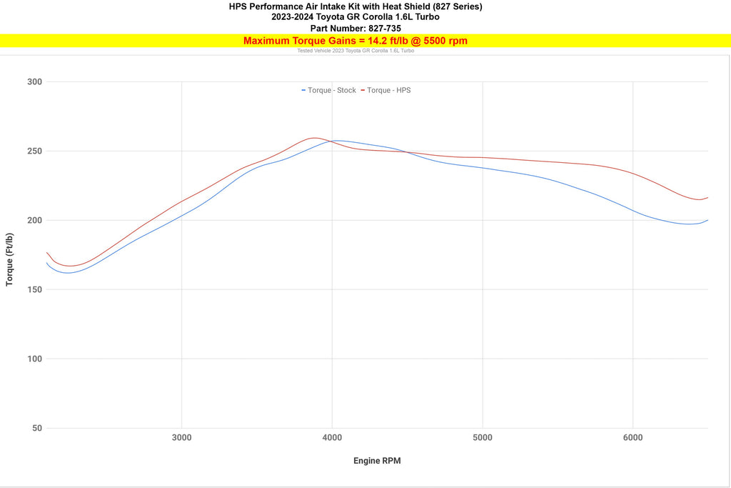 HPS 827-735R Performance Air Intake Fits 23-24 GR Corolla 1.6L Turbo