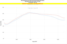 Load image into Gallery viewer, HPS 827-735WB Performance Air Intake Fits 23-24 GR Corolla 1.6L Turbo