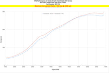 Load image into Gallery viewer, HPS 827-736WB Performance Air Intake Fits 17-21 Civic Type R 2.0L Turbo