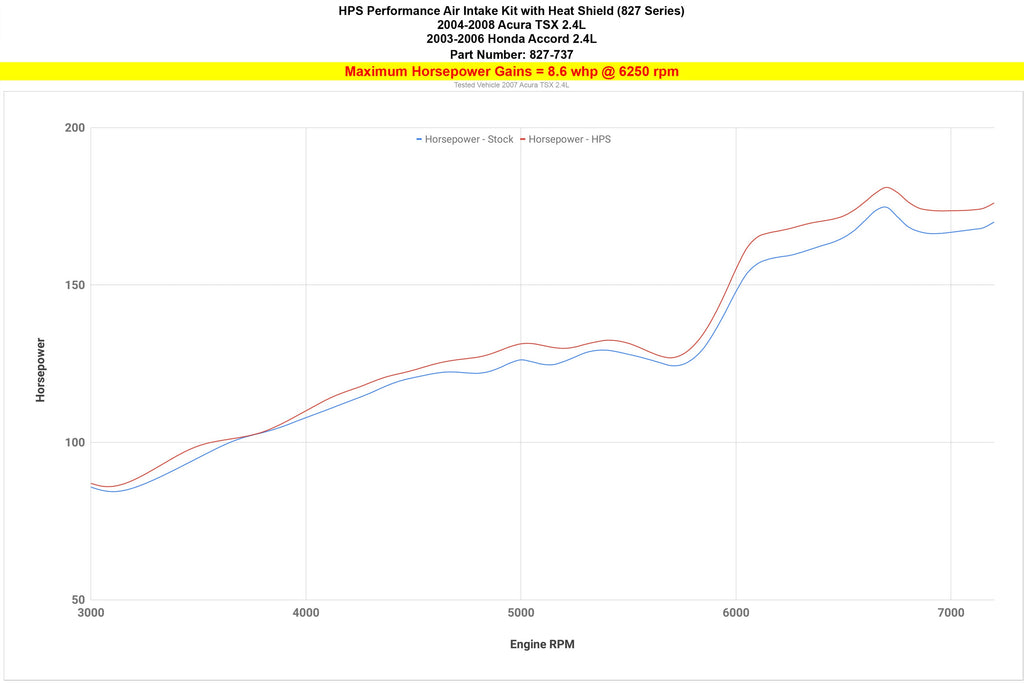 HPS 827-737BL Performance Air Intake Aluminum Blue Cone