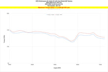 Load image into Gallery viewer, HPS 827-737P Performance Air Intake Aluminum Polished Cone