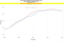 Load image into Gallery viewer, HPS 827-739BL Performance Air Intake Fits 23-24 X7 3.0L Turbo