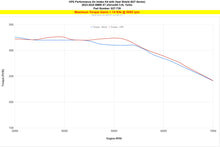 Load image into Gallery viewer, HPS 827-739WB Performance Air Intake Fits 23-24 X7 3.0L Turbo