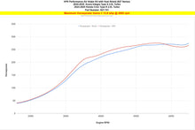 Load image into Gallery viewer, HPS 827-741WB Performance Air Intake Fits 24-25 Integra Type S 2.0L Turbo