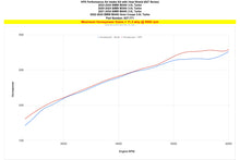 Load image into Gallery viewer, HPS 827-771WB Performance Air Intake Fits 23-24 M240i 3.0L Turbo