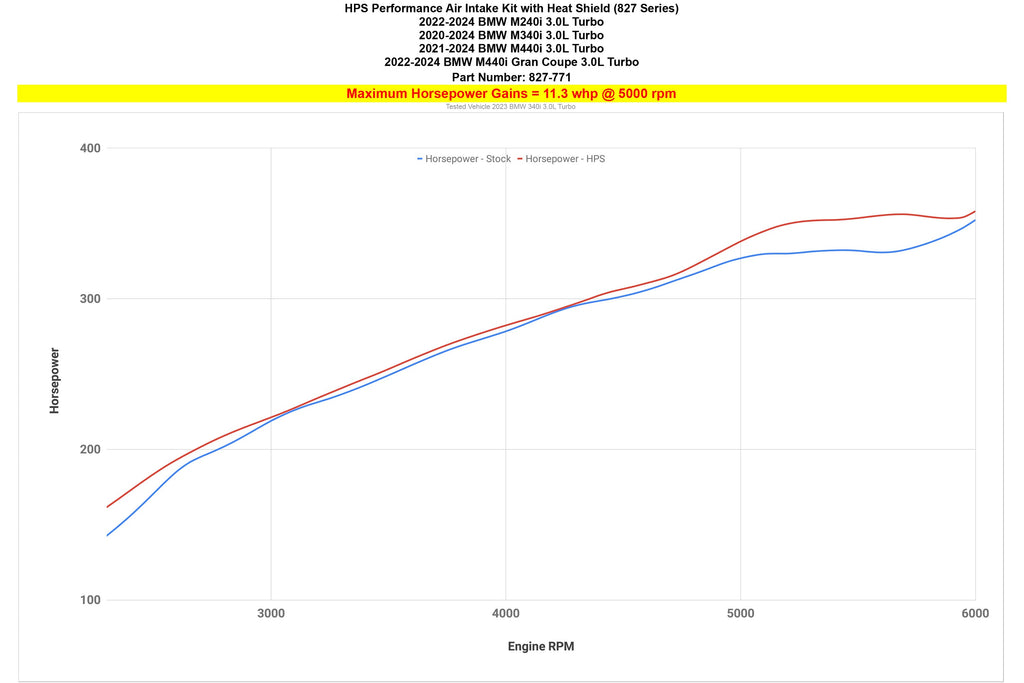 HPS 827-771P Performance Air Intake Fits 23-24 M240i 3.0L Turbo