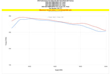 Load image into Gallery viewer, HPS 827-771WB Performance Air Intake Fits 23-24 M240i 3.0L Turbo