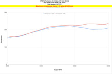 Load image into Gallery viewer, HPS 827-777R Performance Air Intake Fits 21-25 IS300 2.0L Turbo