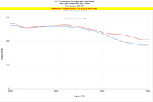Load image into Gallery viewer, HPS 827-777WB Performance Air Intake Fits 21-25 IS300 2.0L Turbo