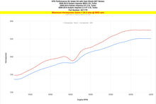 Load image into Gallery viewer, HPS 827-778P Performance Air Intake Fits 08-14 WRX 2.5L Turbo