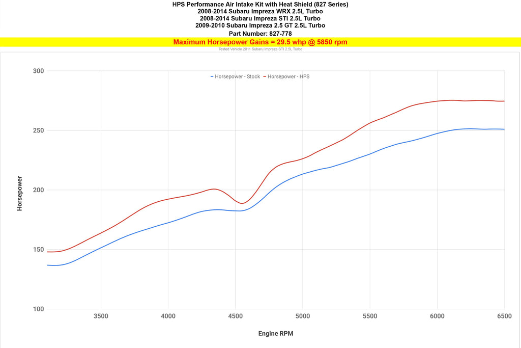 HPS 827-778R Performance Air Intake Fits 08-14 WRX 2.5L Turbo