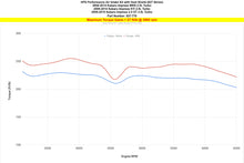 Load image into Gallery viewer, HPS 827-778P Performance Air Intake Fits 08-14 WRX 2.5L Turbo