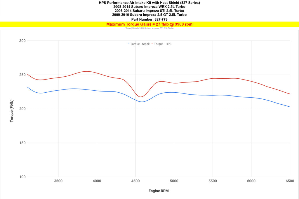 HPS 827-778R Performance Air Intake Fits 08-14 WRX 2.5L Turbo
