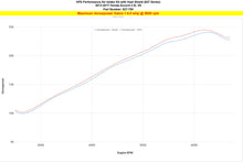 Load image into Gallery viewer, HPS 827-780P Performance Air Intake Fits 13-17 Accord 3.5L V6