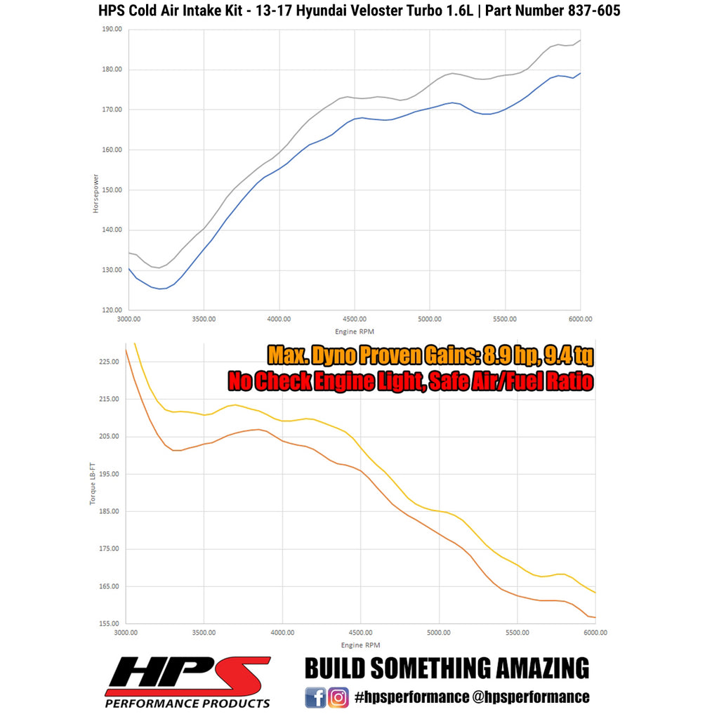 HPS 837-605R Red Cold Air Intake Kit for 13-17 Hyundai Veloster Turbo 1.6L