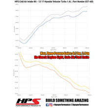 Load image into Gallery viewer, HPS 837-605P Polish Cold Air Intake Kit for 13-17 Hyundai Veloster Turbo 1.6L