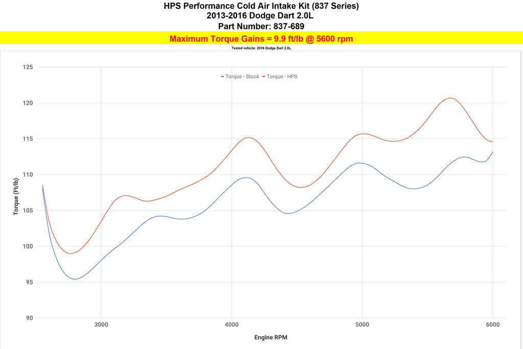 HPS 837-689P Polish Cold Air Intake Kit for 2013-2016 Dodge Dart 2.0L Non Turbo