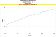 Load image into Gallery viewer, HPS 837-732WB Performance Air Intake Fits 23-24 Integra 1.5L Turbo