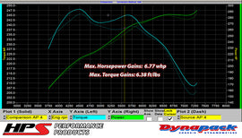 HPS 87-68426-BLK-4 Black Silicone Intake Hose For 2009-2020 370Z 3.7L VQ37VHR