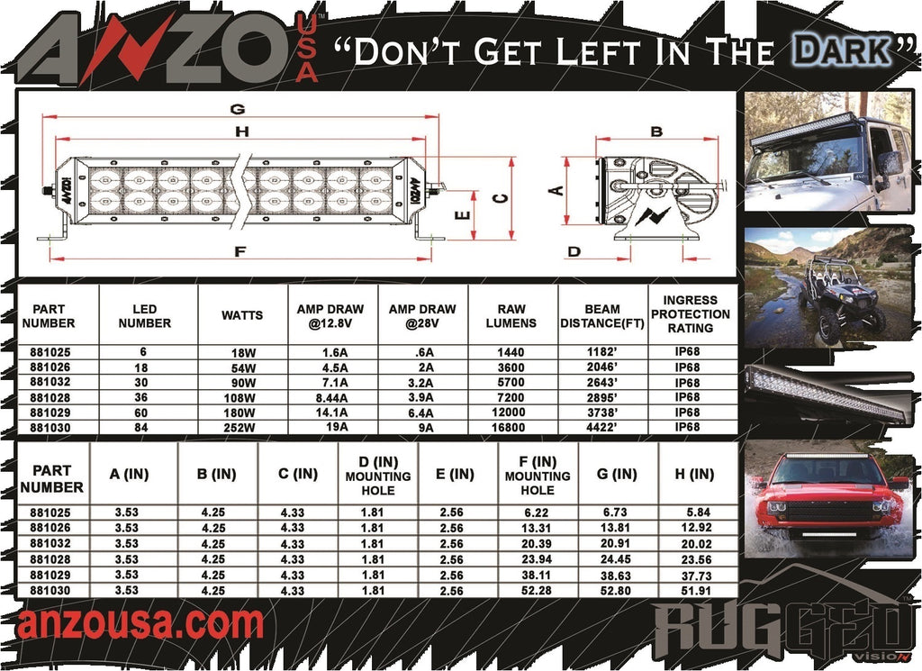 Anzo USA 881042 Rugged Vision Off Road LED Light Bar