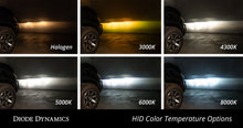 Load image into Gallery viewer, Diode Dynamics DD1200P Bulbs