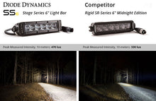 Load image into Gallery viewer, Diode Dynamics DD5014P Clear LED Light Bars