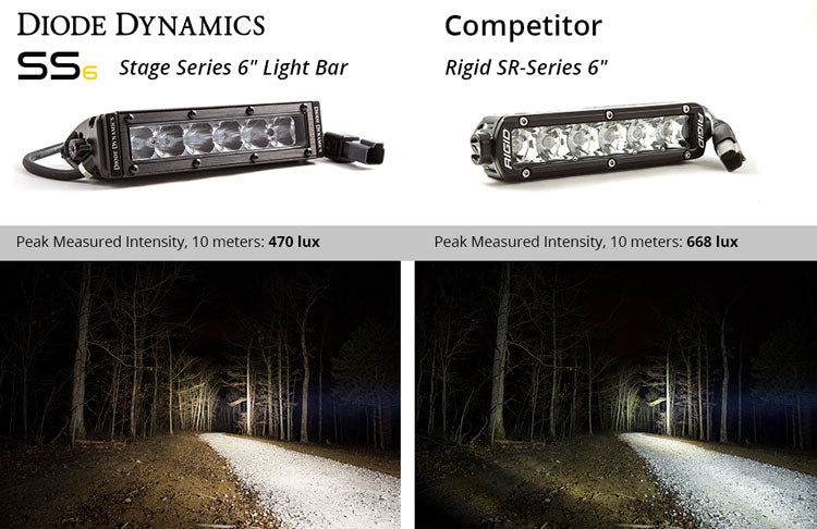 Diode Dynamics DD5014P Clear LED Light Bars