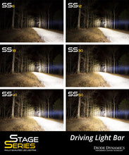 Load image into Gallery viewer, Diode Dynamics DD5021 Clear LED Light Bar