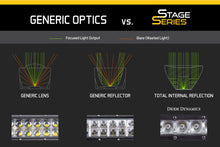 Load image into Gallery viewer, Diode Dynamics DD5022P Clear LED Light Bars