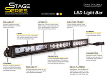 Load image into Gallery viewer, Diode Dynamics DD5035 Clear LED Light Bar