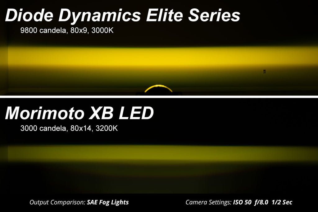 Diode Dynamics DD5131P Fog Lights