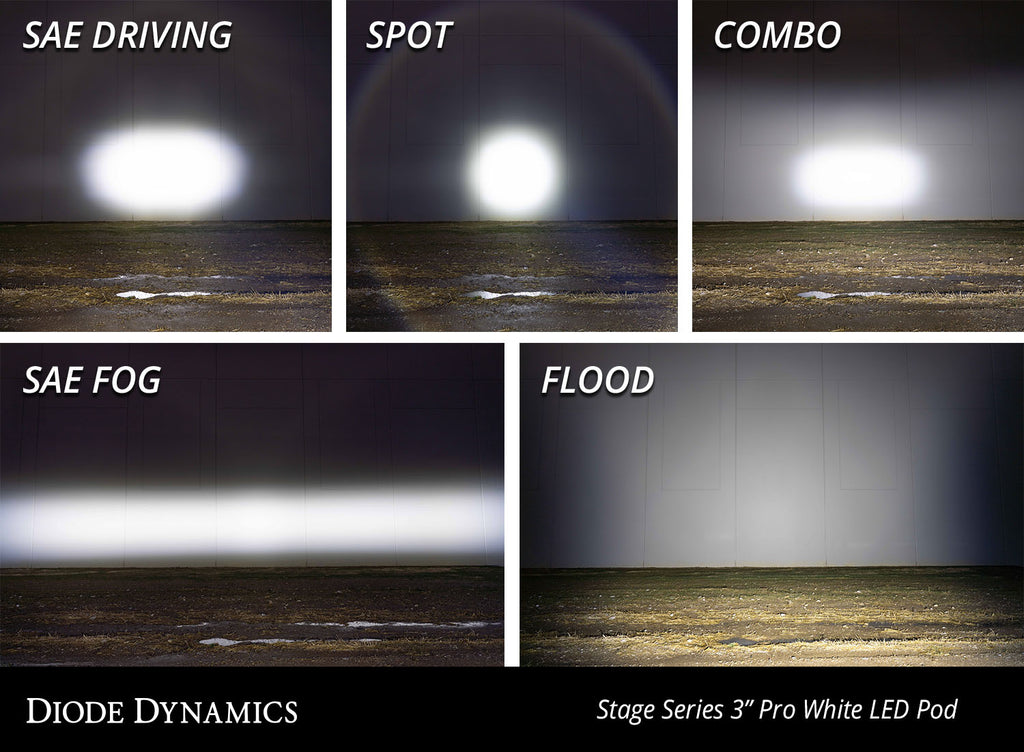 Diode Dynamics DD6129S Clear LED Light Pod