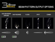 Load image into Gallery viewer, Diode Dynamics DD6130S Clear LED Light Pod