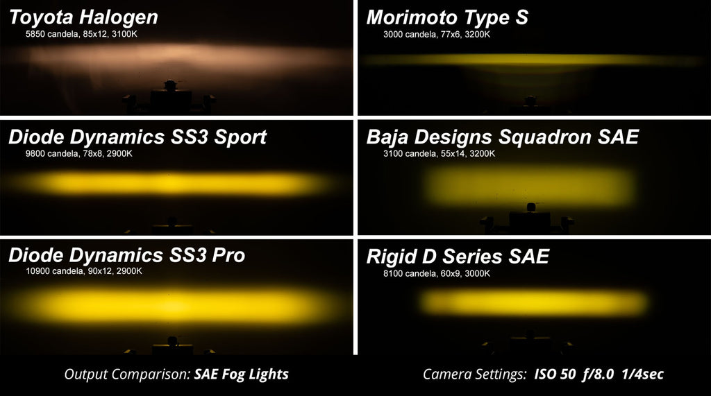 Diode Dynamics DD6240 Yellow Fog Lights