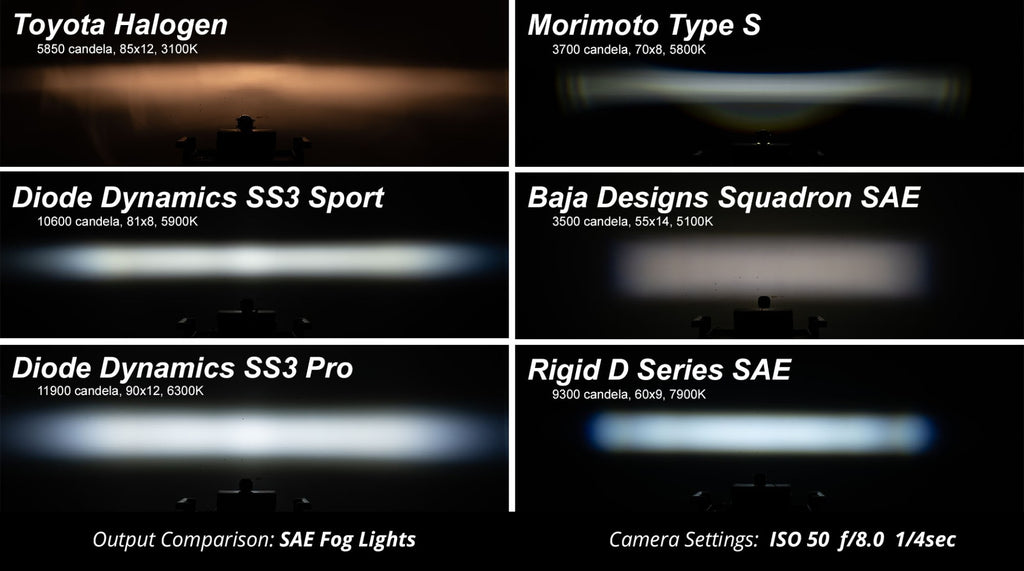 Diode Dynamics DD6344 Yellow LED Light Pod