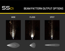 Load image into Gallery viewer, Diode Dynamics DD6439S LED Light Pod