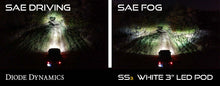Load image into Gallery viewer, Diode Dynamics DD6665 Fog Lights