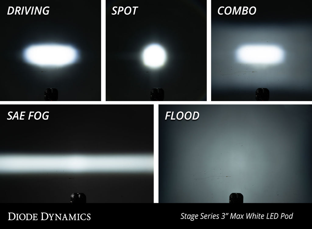 Diode Dynamics DD6970S LED Light Pod