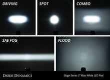 Load image into Gallery viewer, Diode Dynamics DD6970S LED Light Pod