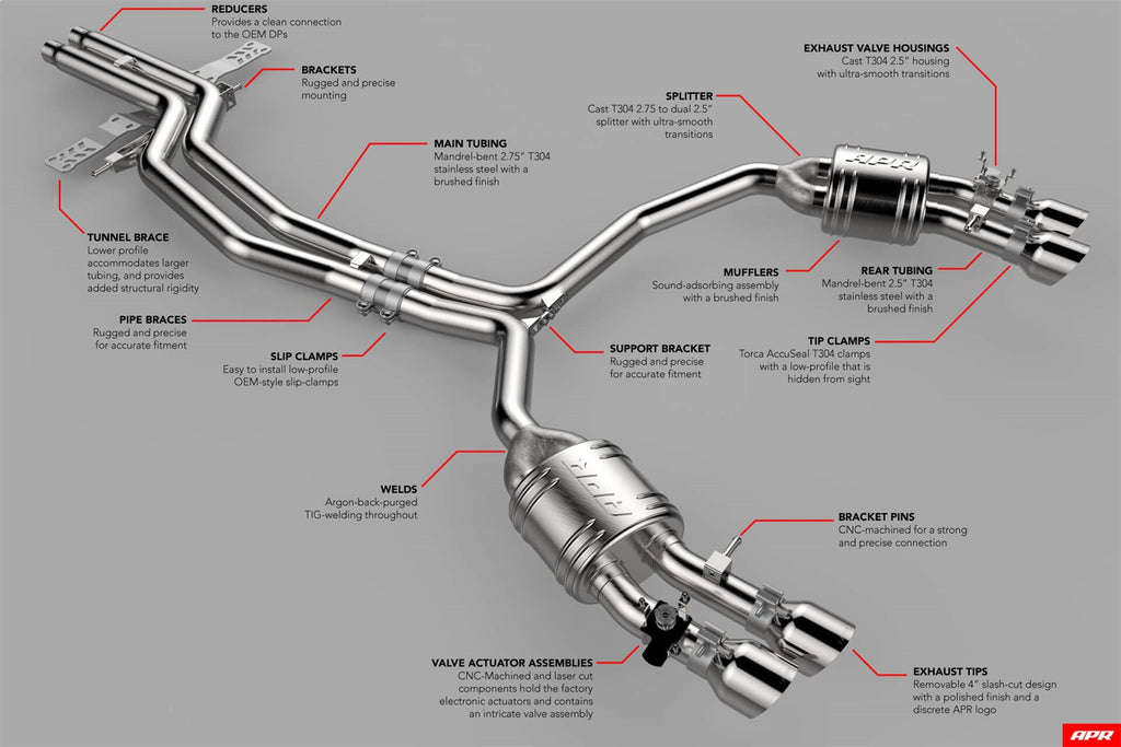 Dinan D660-0077 Freeflow Axle-Back Exhaust