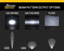 Load image into Gallery viewer, Diode Dynamics DD5014P Clear LED Light Bars