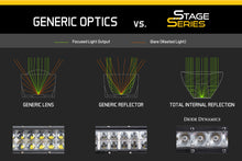 Load image into Gallery viewer, Diode Dynamics DD5014P Clear LED Light Bars