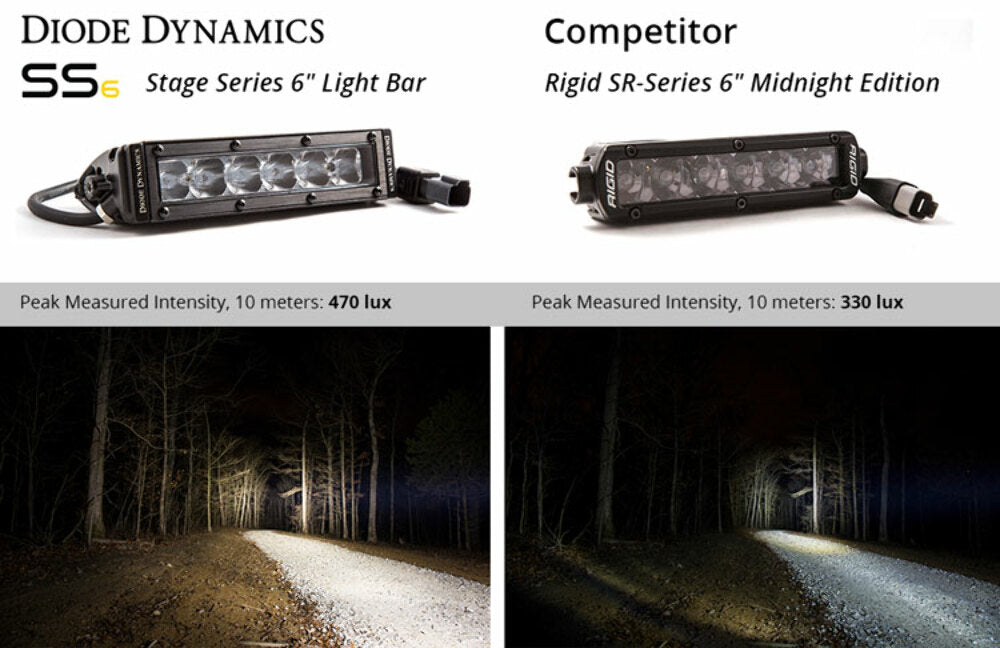 Diode Dynamics DD5014S Clear LED Light Bar