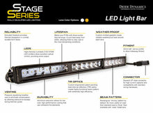 Load image into Gallery viewer, Diode Dynamics DD5018 Clear LED Light Bar