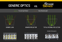 Load image into Gallery viewer, Diode Dynamics DD5020 Clear LED Light Bar